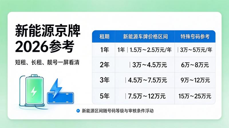 2026年北京市交通政策分析